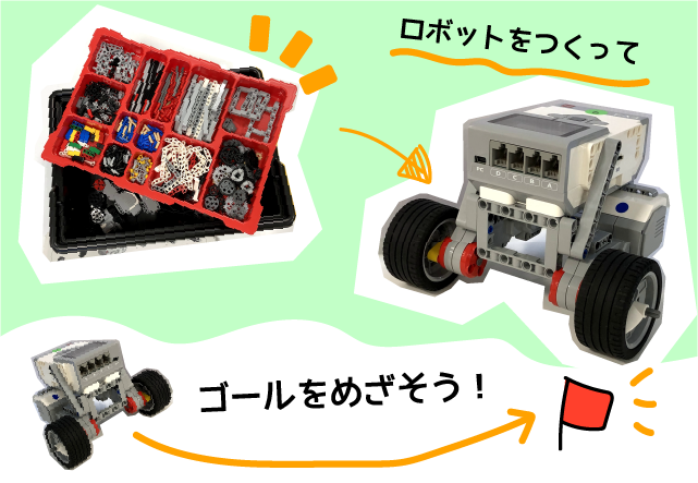 ロボットプログラミング体験の案内です。
