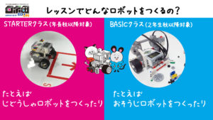 レッスン内容